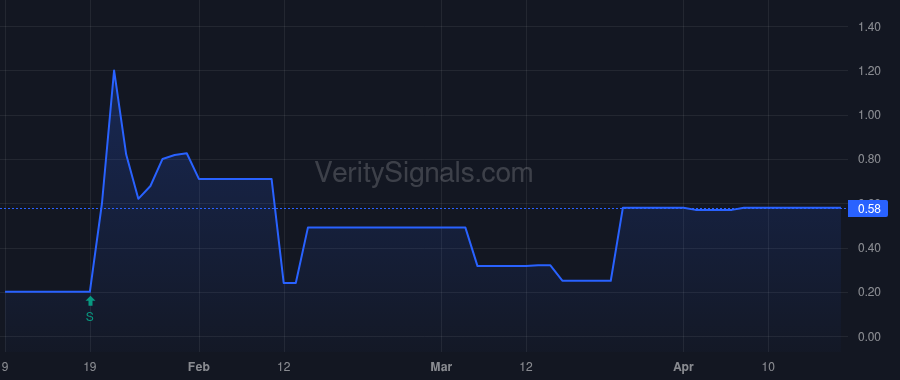 MYCB price after insider trade by Pittilloni Francis