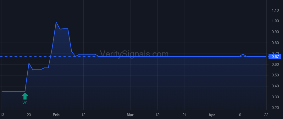 MYCB price after insider trade by Goodell Yolanda