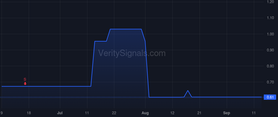 MYCB price after insider trade by Goodell Yolanda