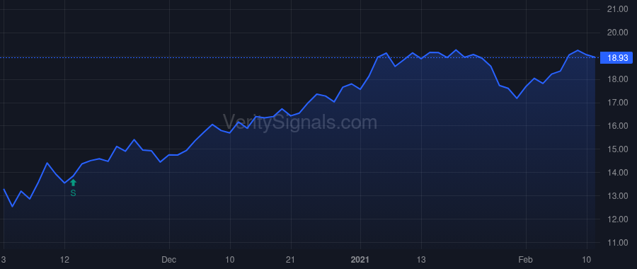 MYE price after insider trade by McGaugh Michael