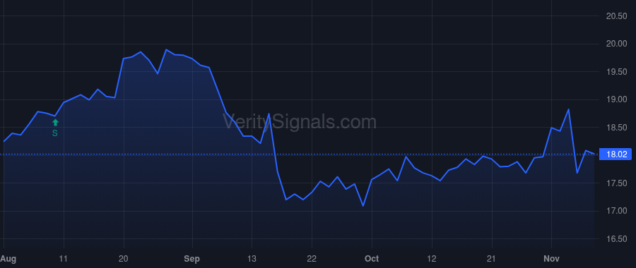 MYE price after insider trade by McGaugh Michael