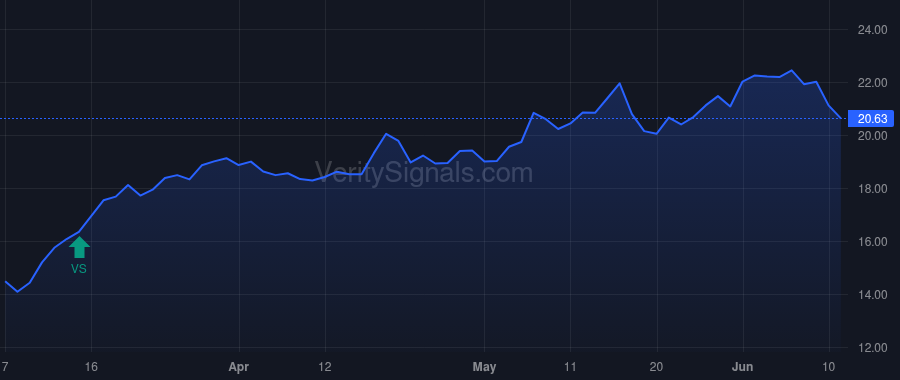 MYE price after insider trade by McGaugh Michael