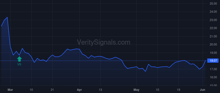 MYE price after insider trade by McGaugh Michael