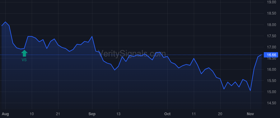 MYE price after insider trade by McGaugh Michael