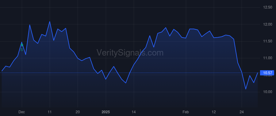 MYE price after insider trade by Basque Dave