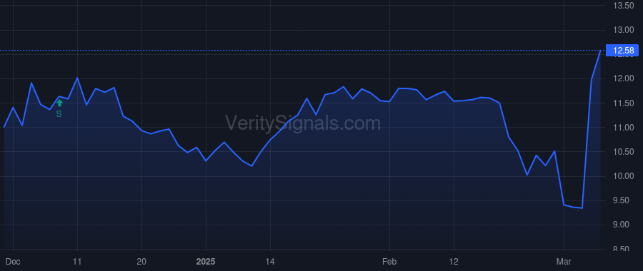 MYE price after insider trade by Basque Dave