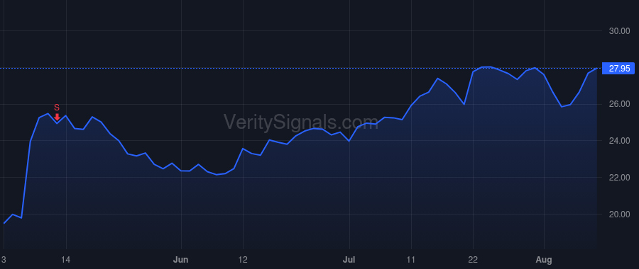 MYGN price after insider trade by DIAZ PAUL J