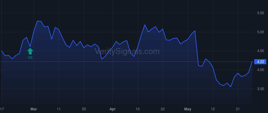 MYGN price after insider trade by Phanstiel S. Louise