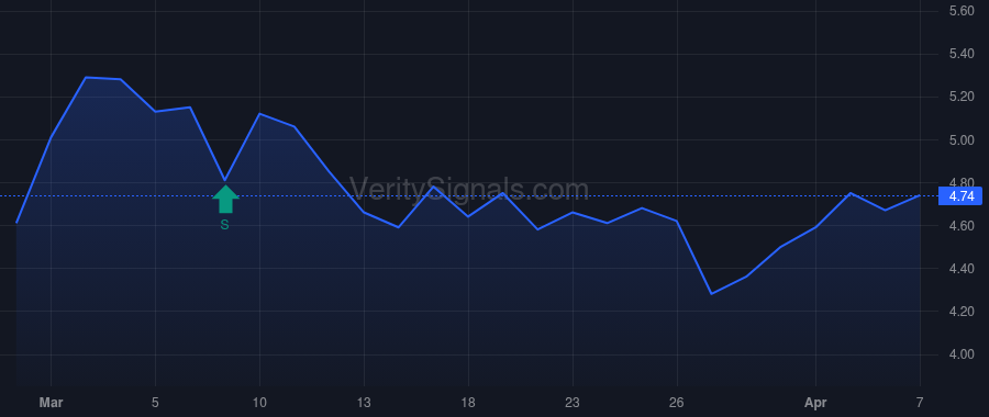 MYGN price after insider trade by Raha Samraat S.