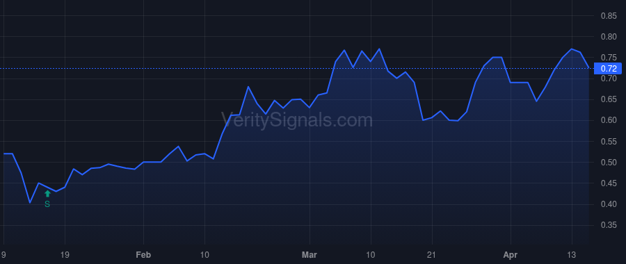 MYO price after insider trade by GUDONIS PAUL R