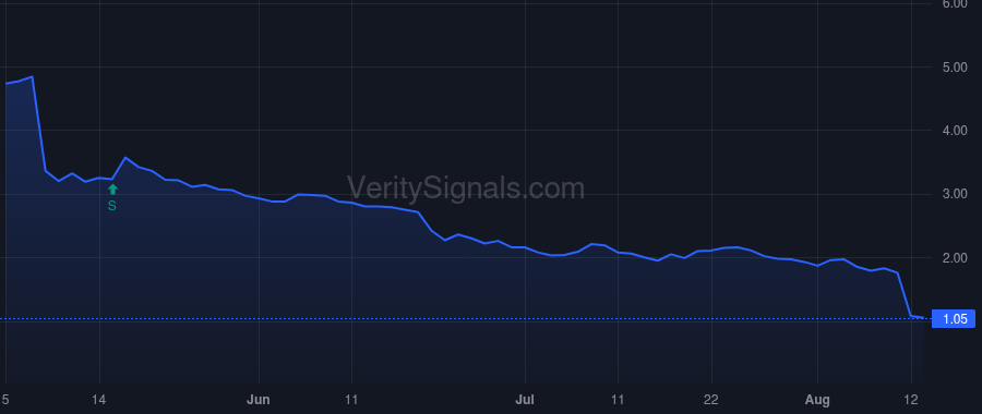 MYO price after insider trade by KIRK THOMAS F