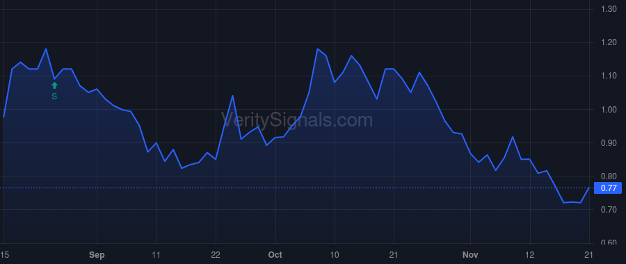 MYO price after insider trade by KIRK THOMAS F