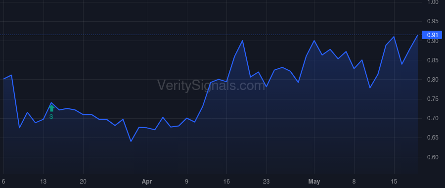 MYO price after insider trade by KIRK THOMAS F