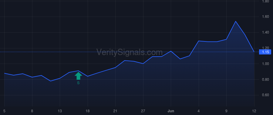 MYO price after insider trade by Manko Joseph M. Jr.