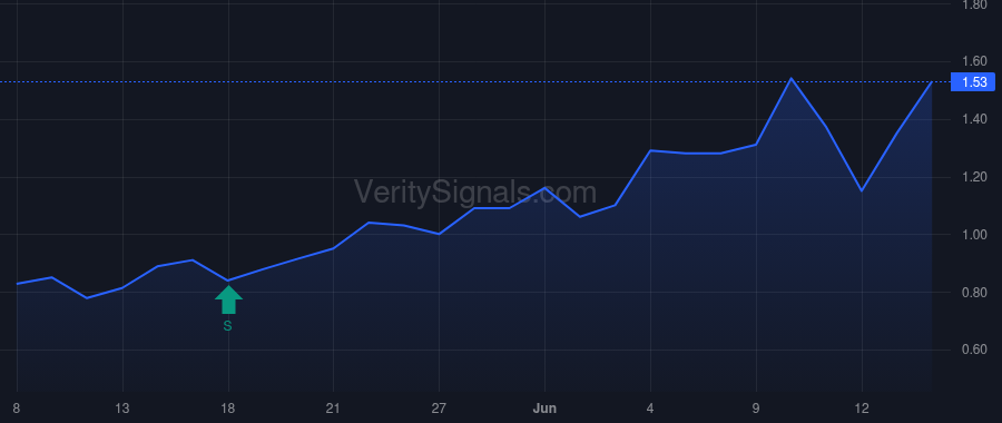 MYO price after insider trade by Manko Joseph M. Jr.