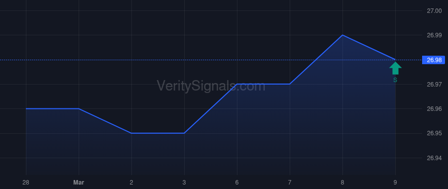 MYOV price after insider trade by Sumitomo Chemical Co., Ltd.