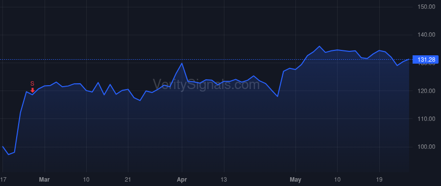 MYRG price after insider trade by COOPER TOD M.