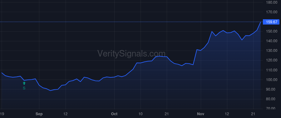 MYRG price after insider trade by Huntington Kelly Michelle