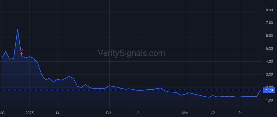 MYSZ price after insider trade by Luzon Ronen