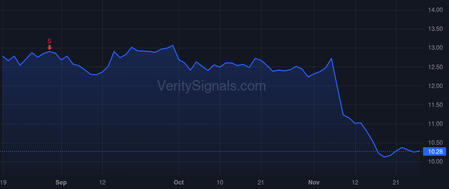 NABL price after insider trade by Pagliuca John