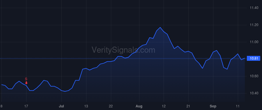 NAC price after insider trade by CITIGROUP INC