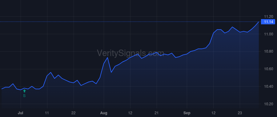 NAD price after insider trade by Robert Young L