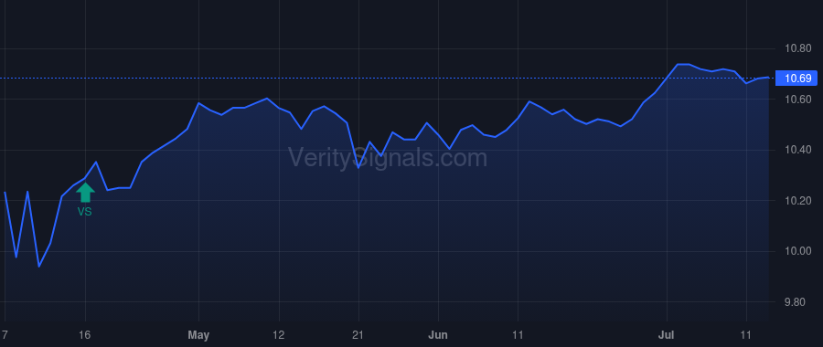 NAD price after insider trade by BANK OF AMERICA CORP /DE/
