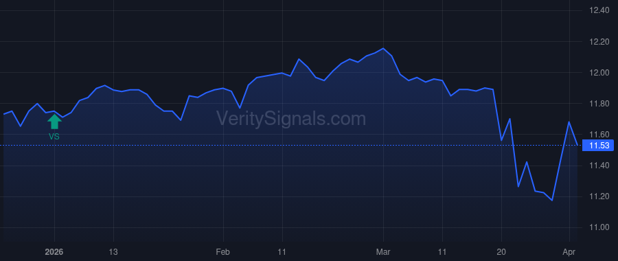 NAD price after insider trade by BANK OF AMERICA CORP /DE/
