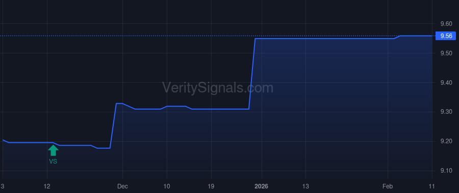 NAIFX price after insider trade by Rosa Katherine Quick