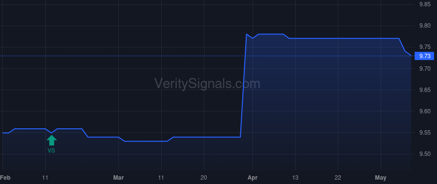 NAIFX price after insider trade by Rosa Katherine Quick
