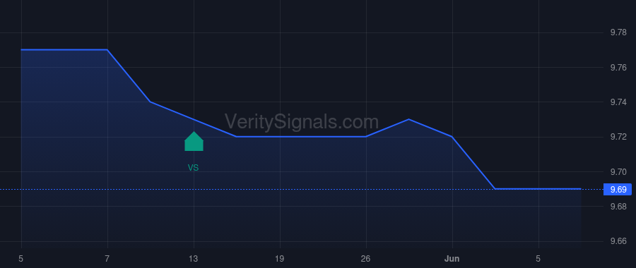 NAIFX price after insider trade by Rosa Katherine Quick
