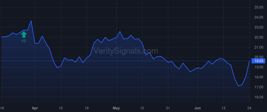 NAMS price after insider trade by Topper James N