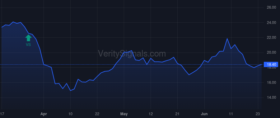 NAMS price after insider trade by Topper James N