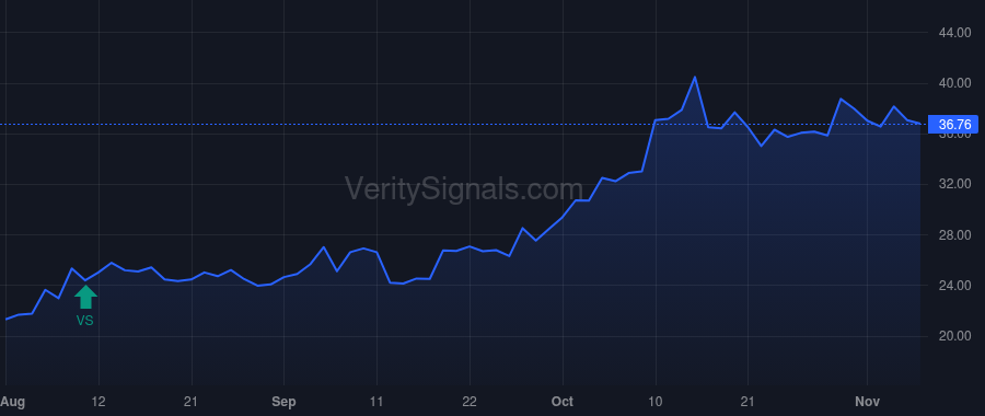 NAMS price after insider trade by Topper James N
