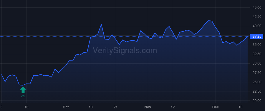 NAMS price after insider trade by Topper James N