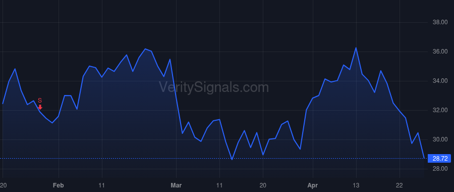 NAMS price after insider trade by Kooij Louise Frederika