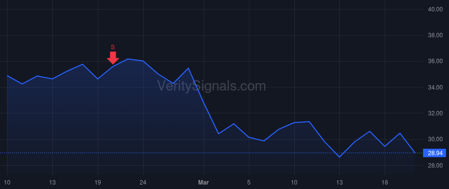 NAMS price after insider trade by Davidson Michael H.