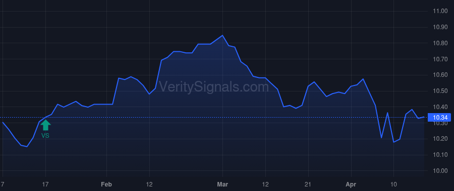 NAN price after insider trade by BANK OF AMERICA CORP /DE/