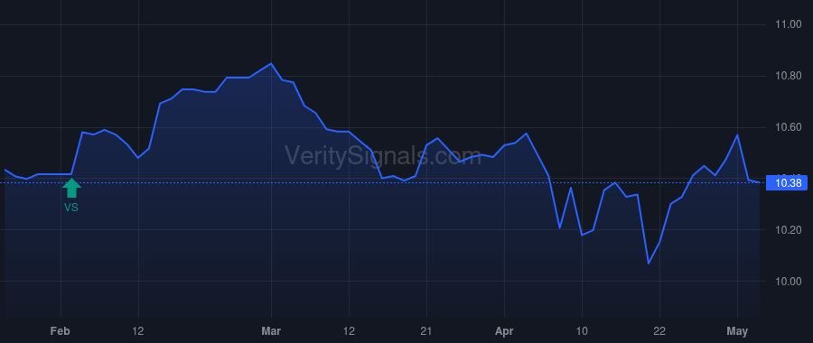 NAN price after insider trade by BANK OF AMERICA CORP /DE/