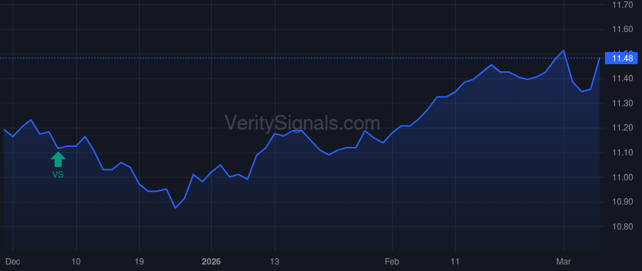 NAN price after insider trade by BANK OF AMERICA CORP /DE/