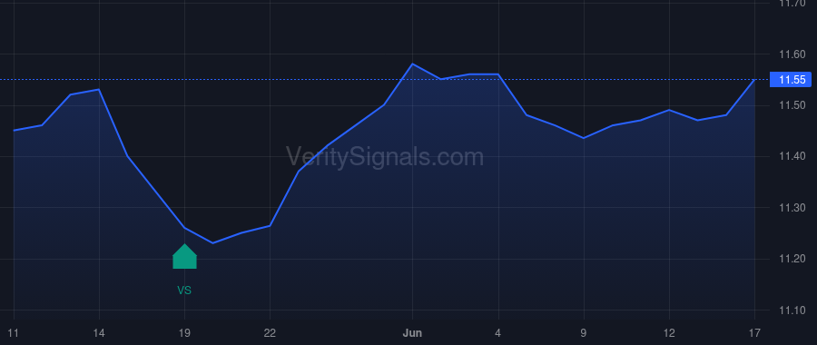 NAN price after insider trade by BANK OF AMERICA CORP /DE/