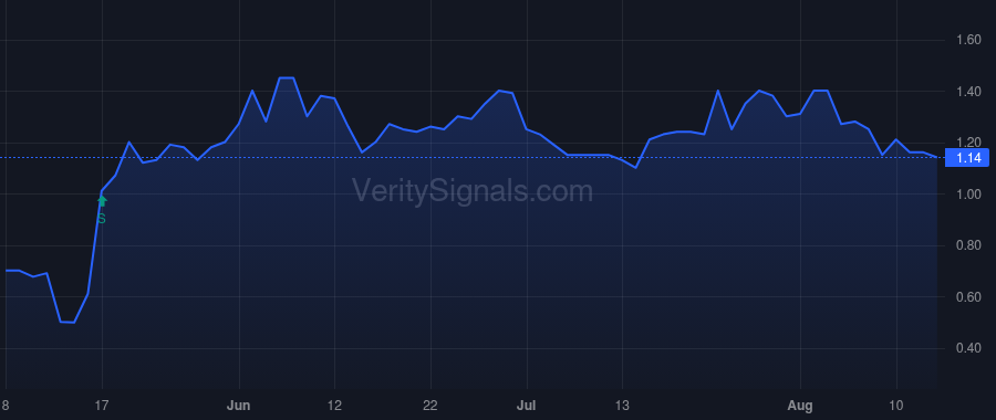 NANX price after insider trade by Cureton Kevin