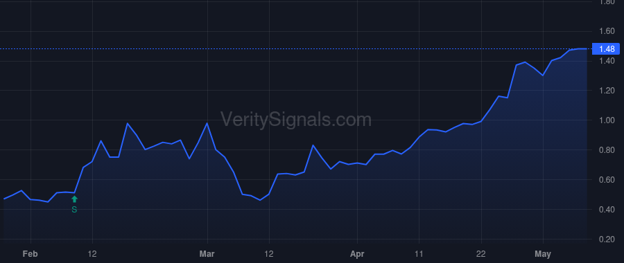NANX price after insider trade by JANKOWSKI JESS
