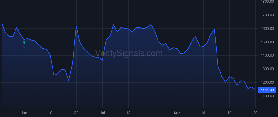 NAOV price after insider trade by BROWN STEPHEN RUSSELL