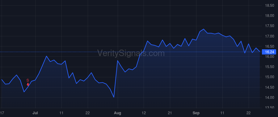 NATR price after insider trade by Shanghai Fosun Pharmaceutical (Group) Co., Ltd.