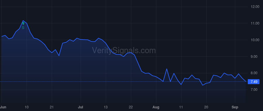 NAUT price after insider trade by PERCEPTIVE ADVISORS LLC