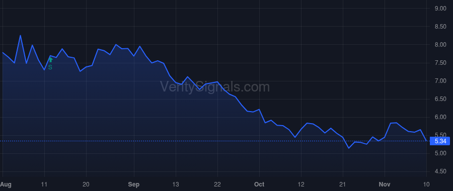 NAUT price after insider trade by Mowry Anna