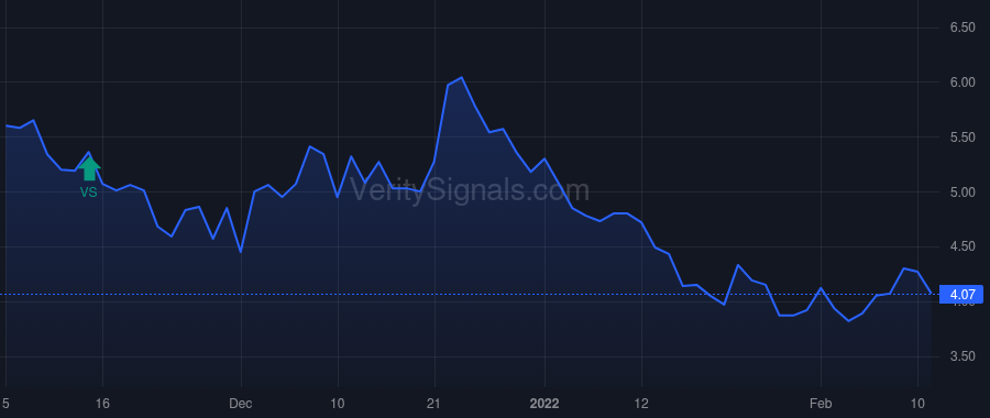 NAUT price after insider trade by Patel Sujal M