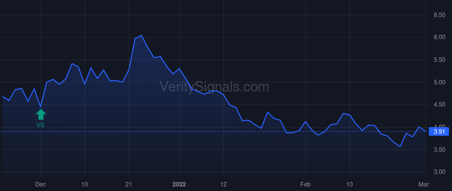 NAUT price after insider trade by Patel Sujal M
