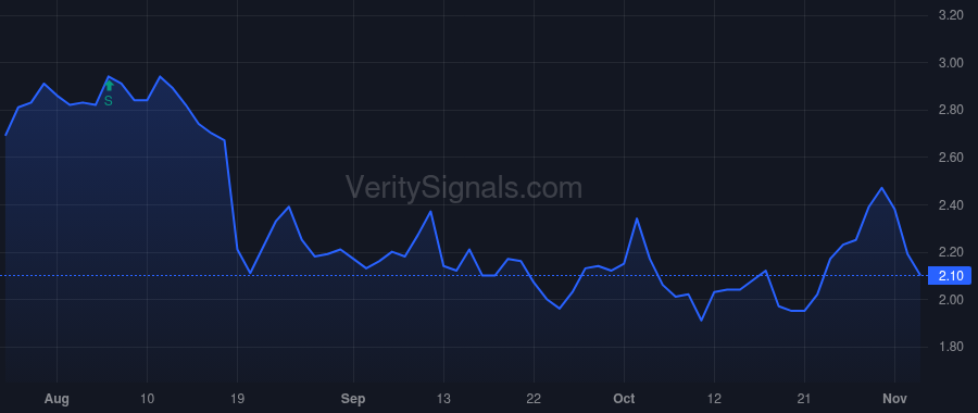 NAUT price after insider trade by Patel Sujal M